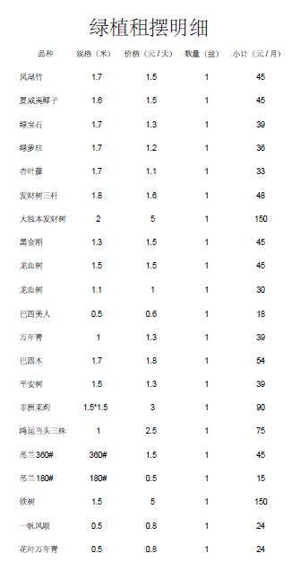 綠植租賃價格表